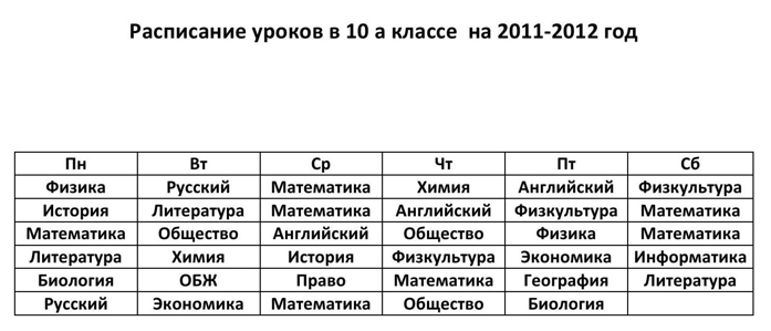 Расписание 7 тура. Расписание уроков 7 класс.